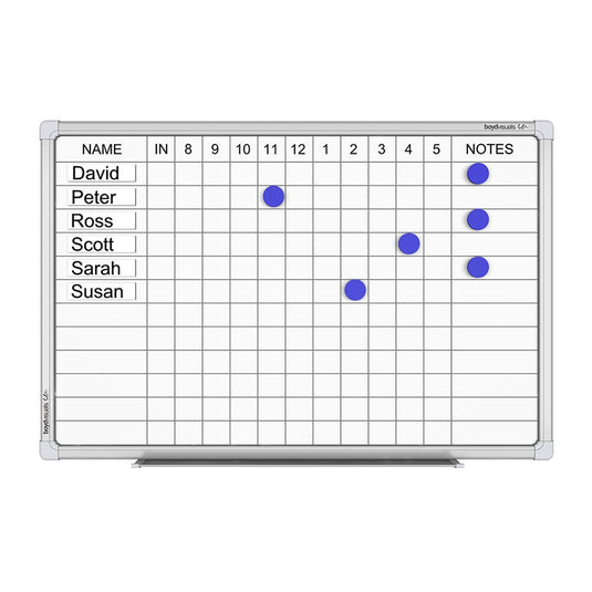 Boyd Visuals Staff Indicator White Board